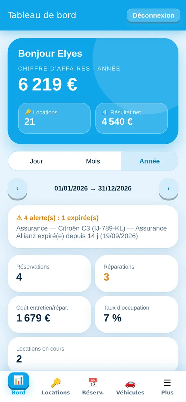 Tableau de bord avec chiffre d'affaires et indicateurs