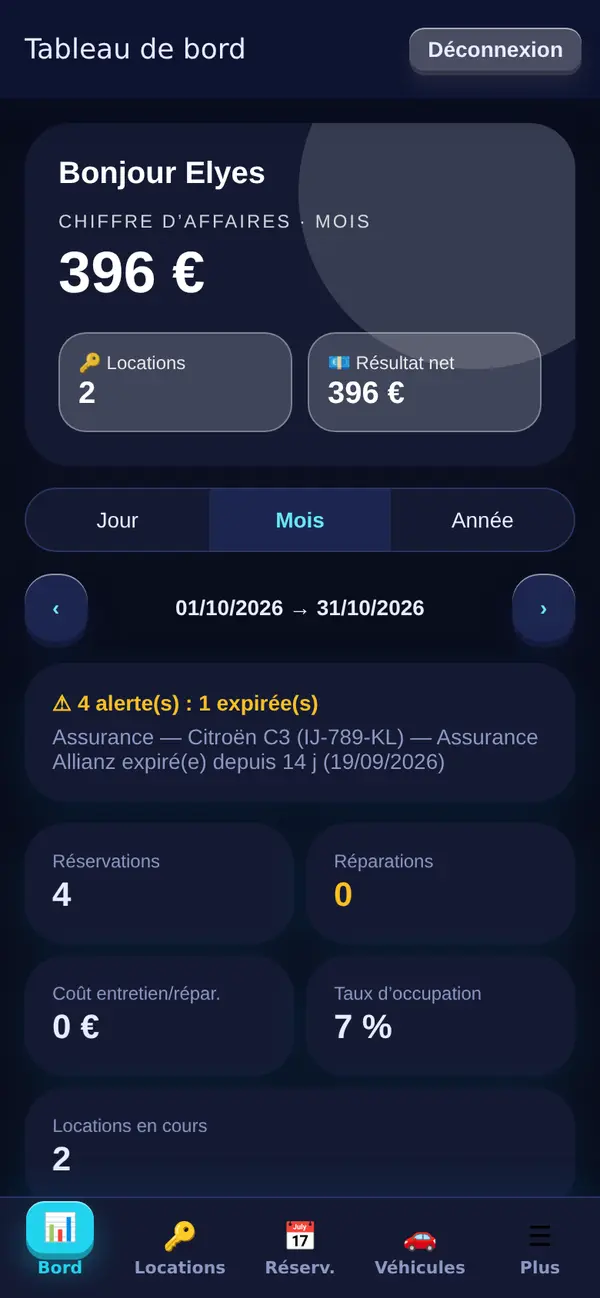 Thème Néon 3D